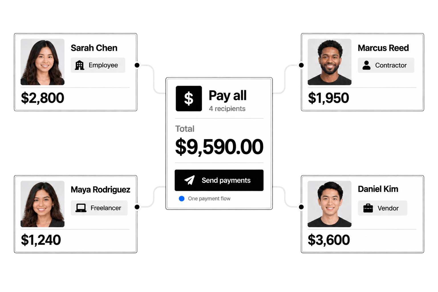 Workhint coordinate global payouts interface